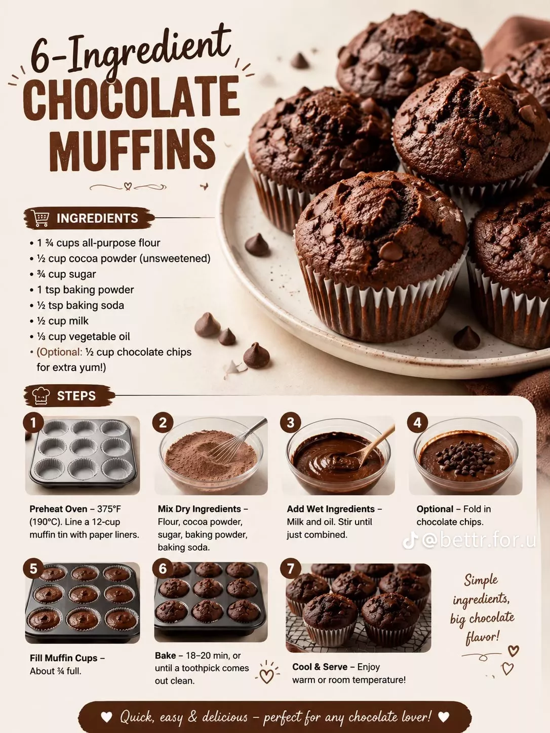 Chocolate Muffins on a Plate