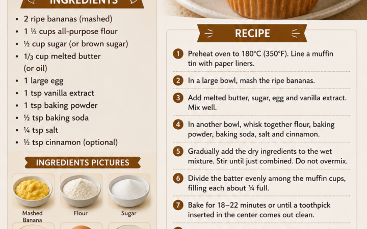 easy banana muffins recipe
